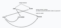 Component Testing Blog